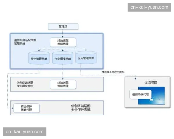 信号层与表现层彻底分离 分发系统适配各类终端